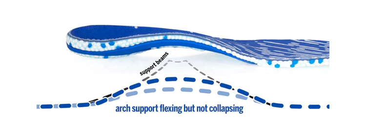 PowerStep bridge™ - The Innovation of Adaptable Arch Support