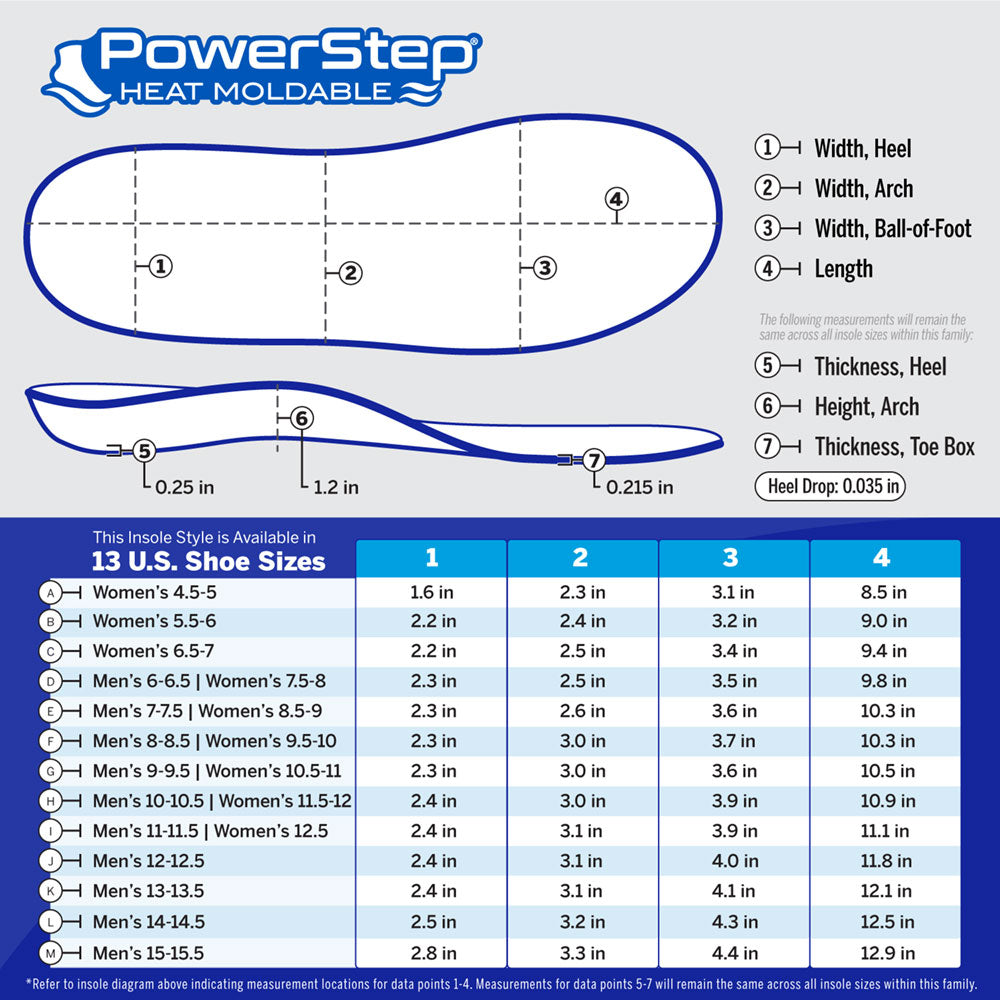 PowerStep Heat Moldable Insoles