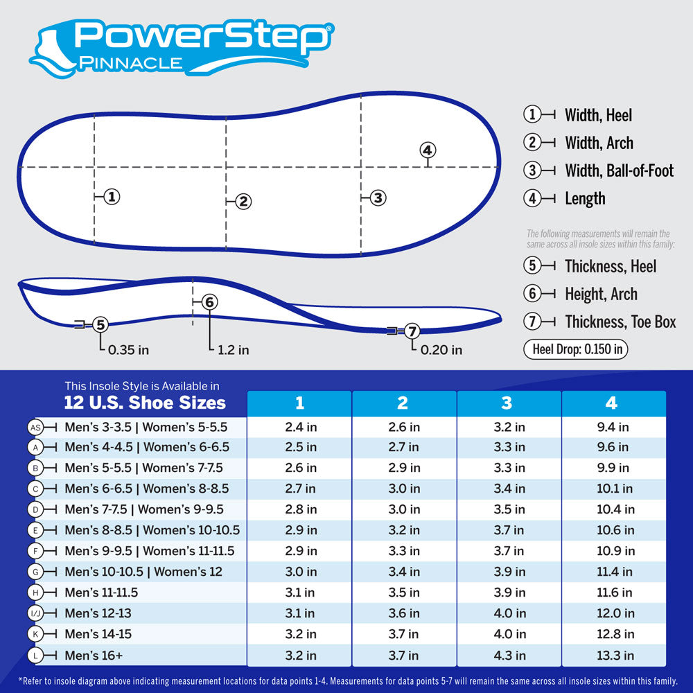 PowerStep Pinnacle Insoles