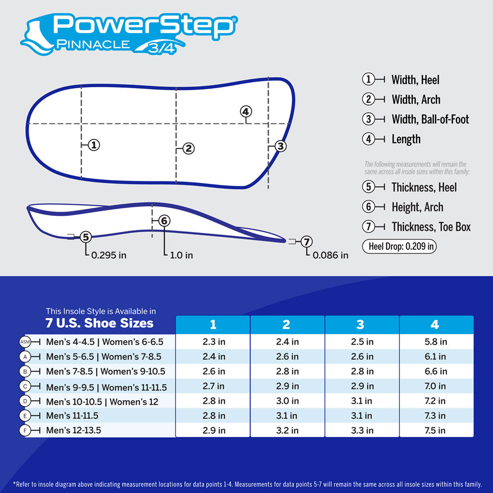 PowerStep Pinnacle 3/4 Insoles