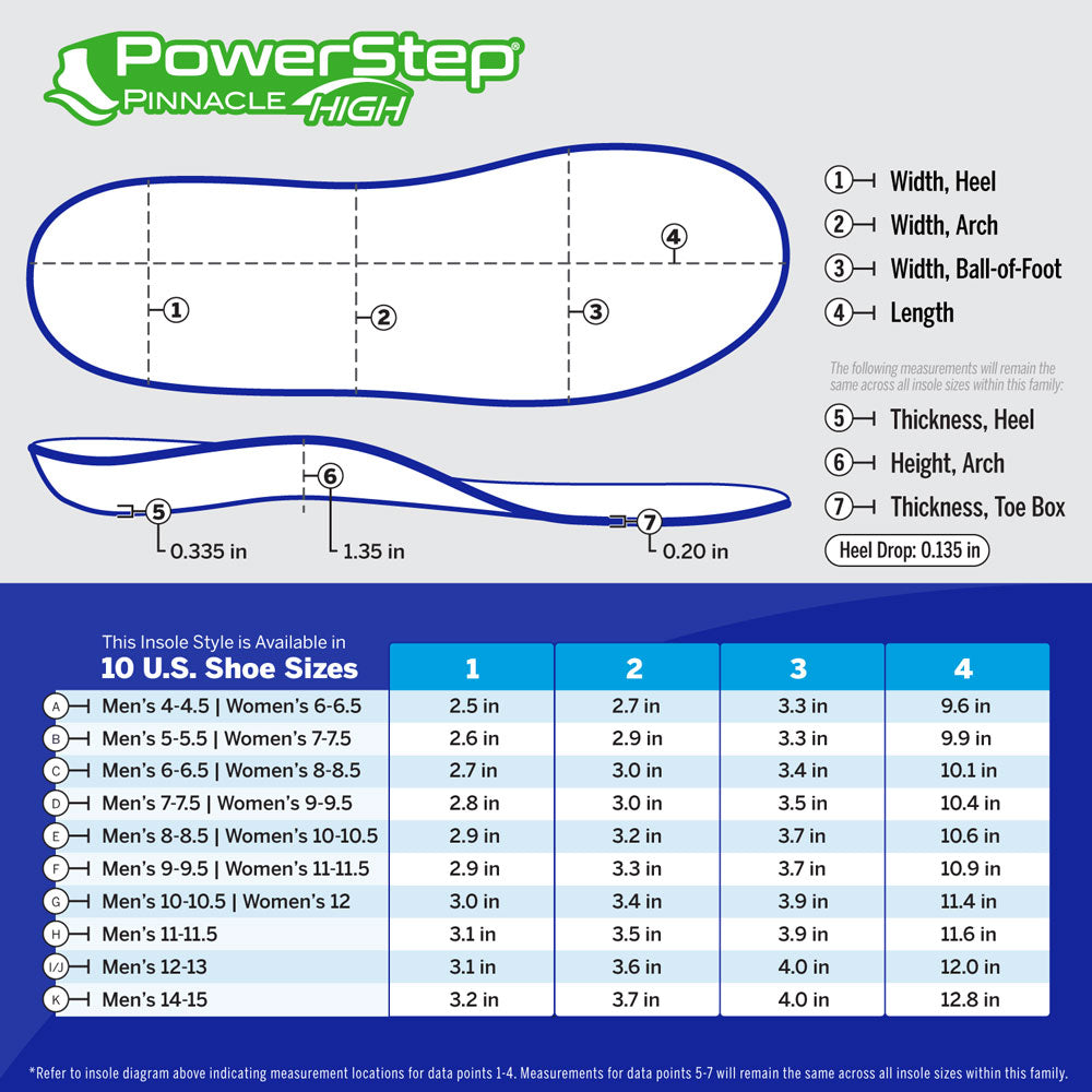 PowerStep Pinnacle High Insoles