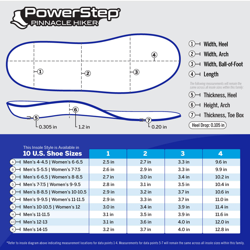 PowerStep Pinnacle Hiker Insoles