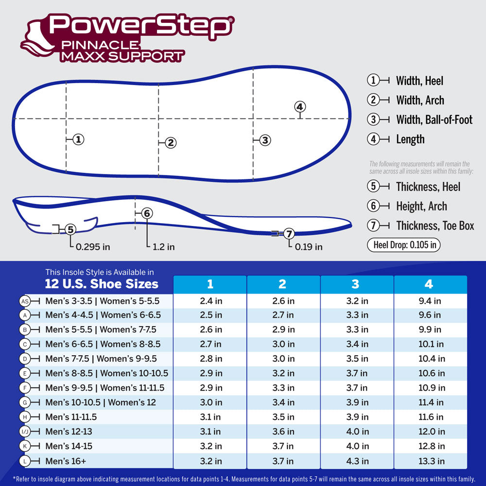 PowerStep Pinnacle Maxx Insoles