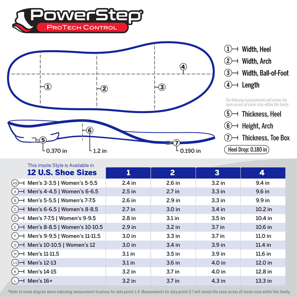 PowerStep ProTech Control Full Length Insoles