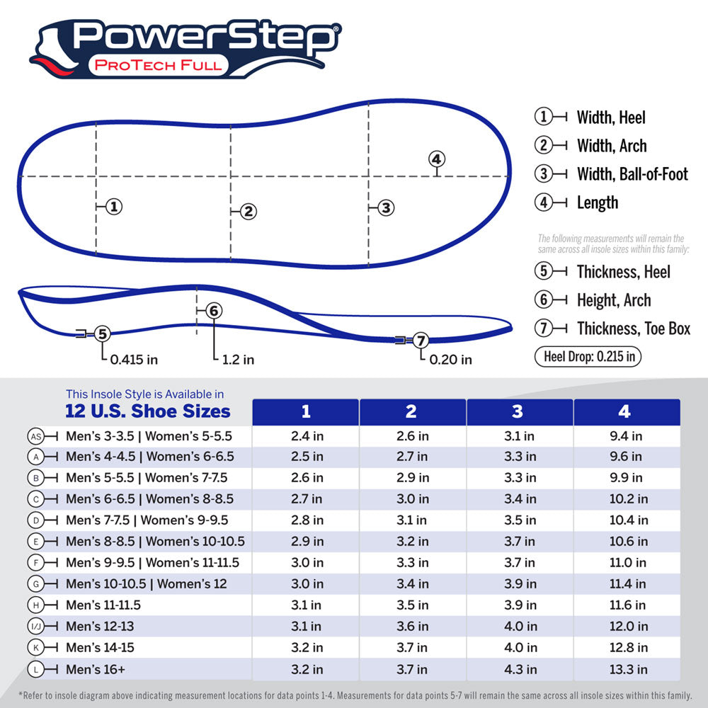 PowerStep ProTech Full Length Insoles