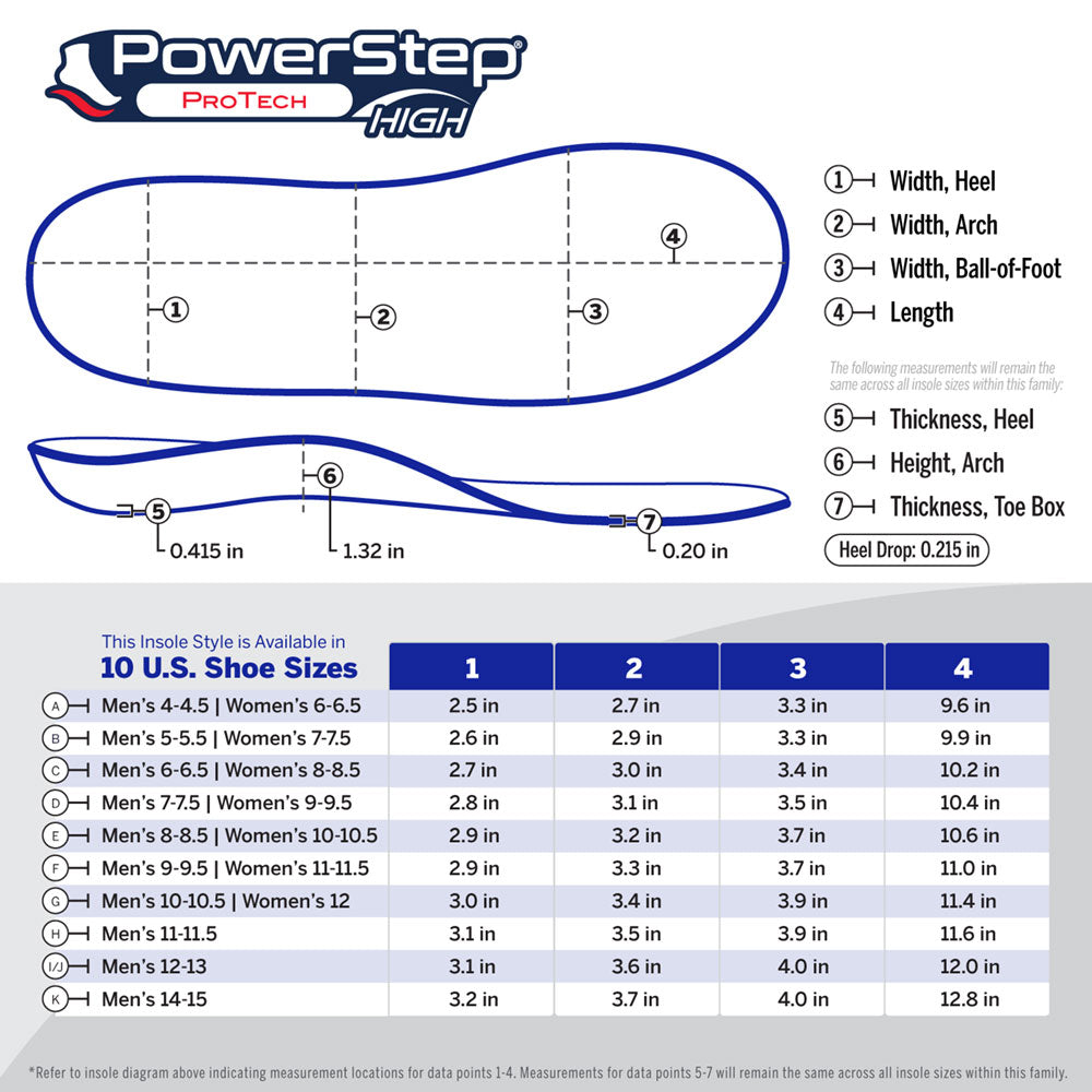 PowerStep ProTech High Arch Insoles