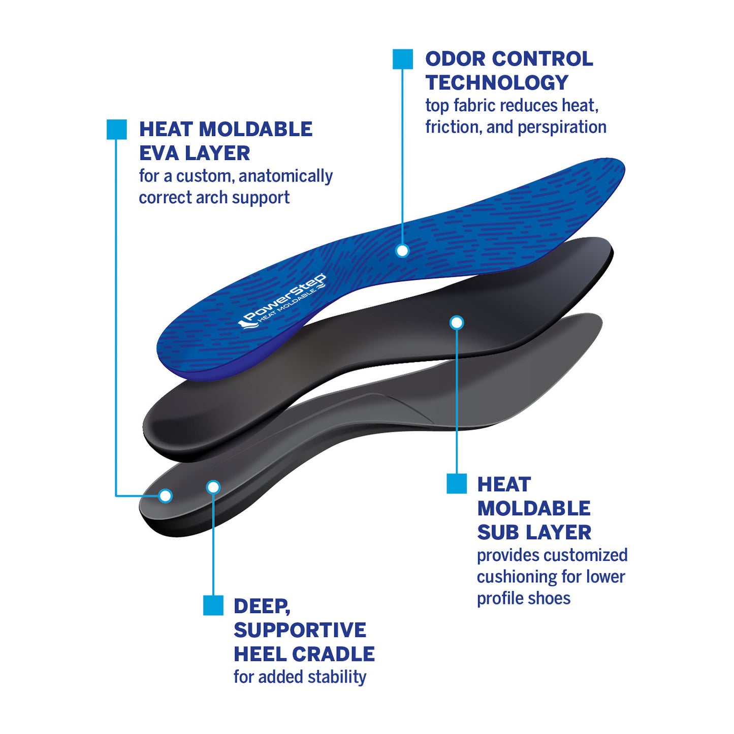 PowerStep Heat Moldable Insoles