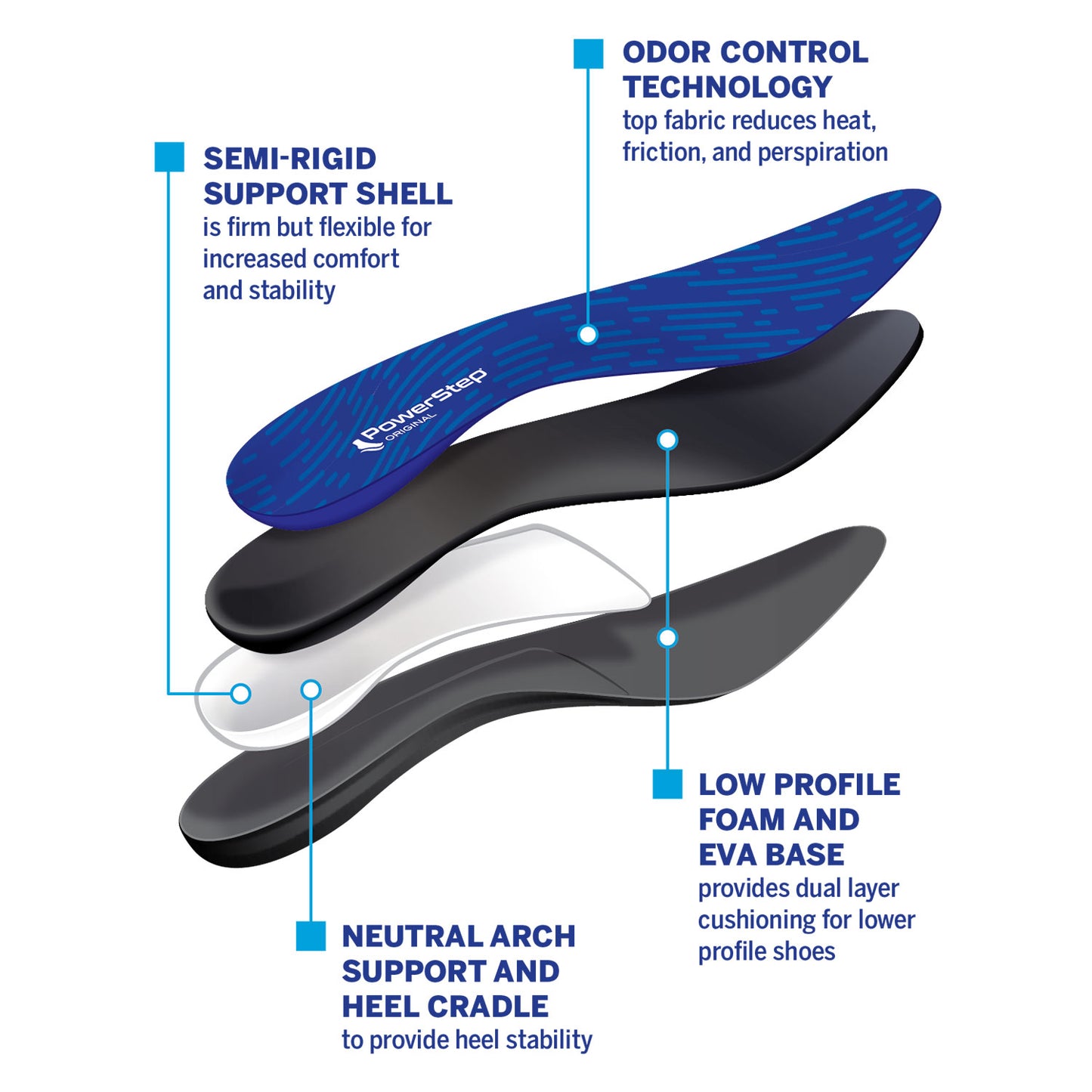 PowerStep Original Insoles
