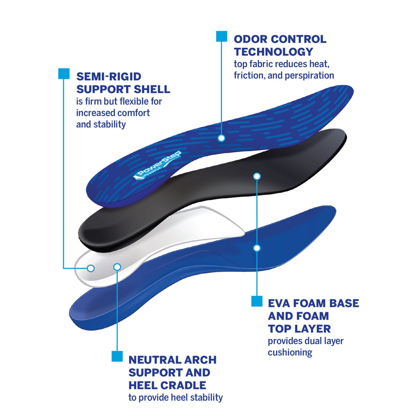 PowerStep Pinnacle Insoles