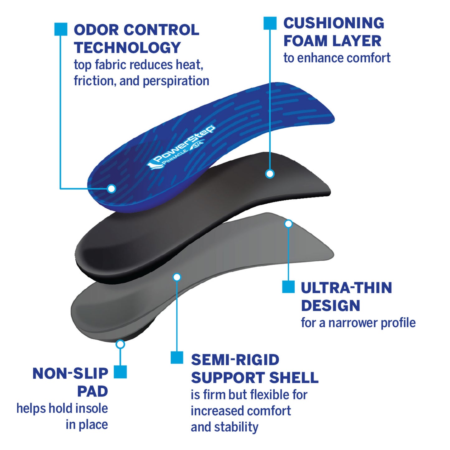 PowerStep Pinnacle 3/4 Insoles