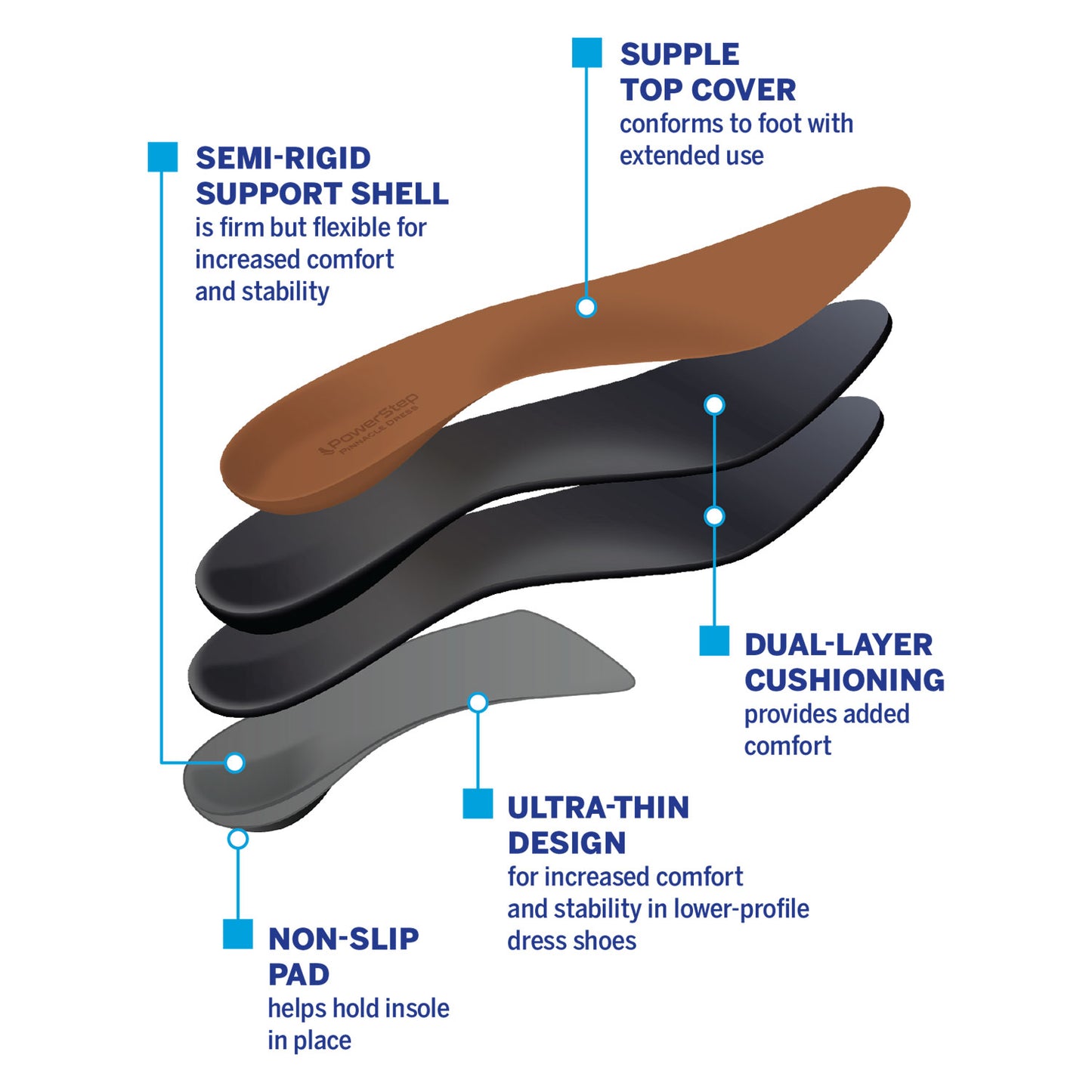 PowerStep Pinnacle Dress Insoles