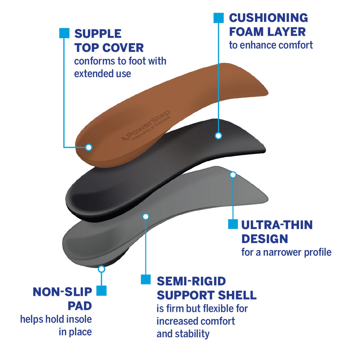 PowerStep Pinnacle Dress 3/4 Insoles