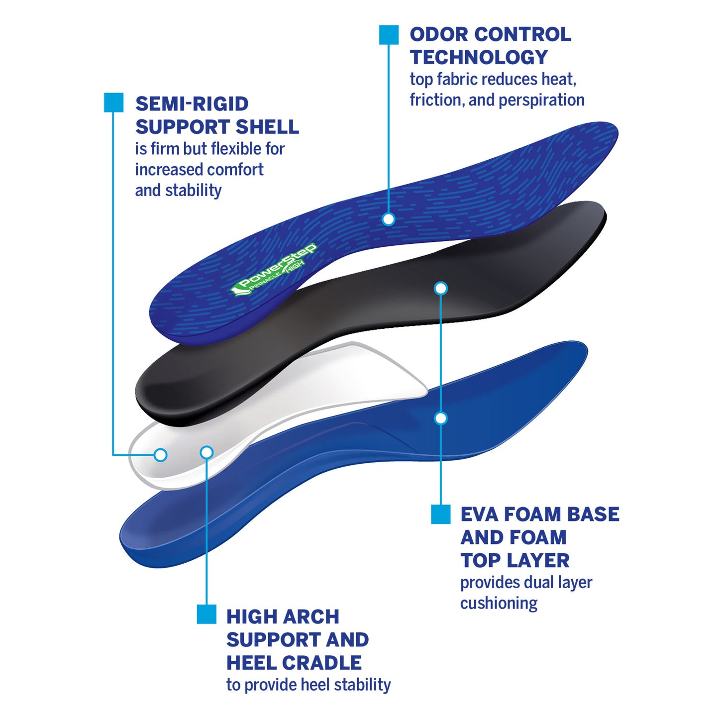 PowerStep Pinnacle High Insoles