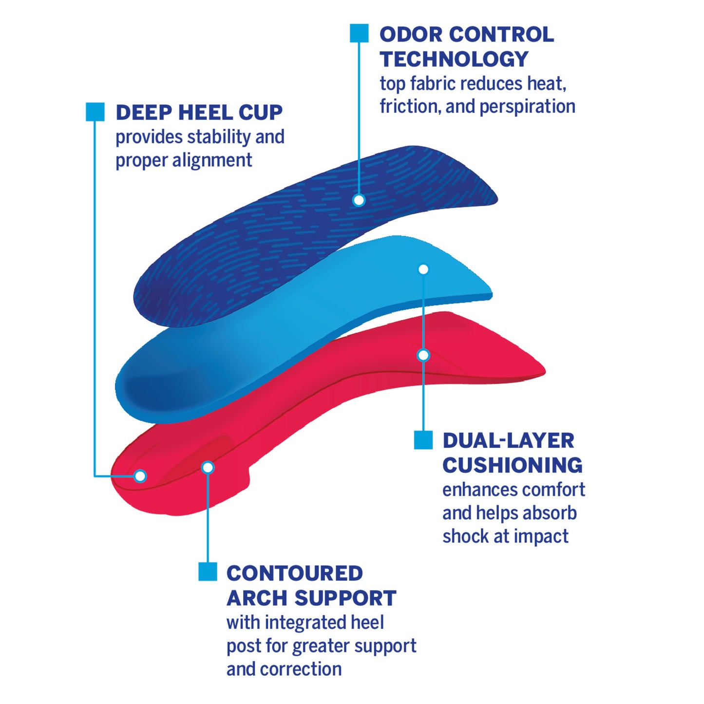 PowerStep Pinnacle Junior 3/4 Insoles