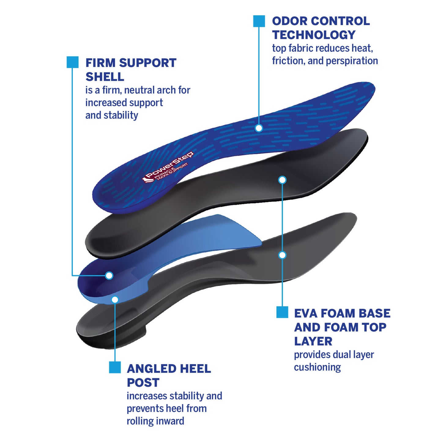 PowerStep Pinnacle Maxx Insoles