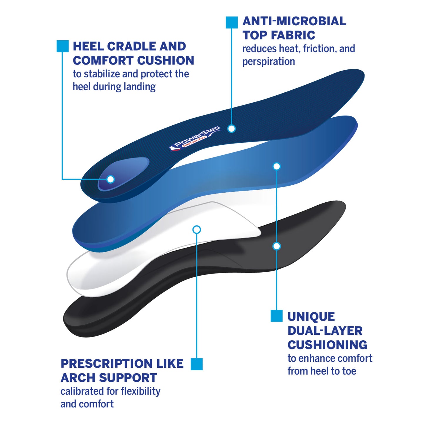 PowerStep ProTech Full Length Insoles