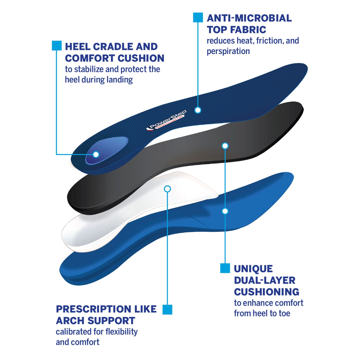 PowerStep ProTech Classic Thin Insoles