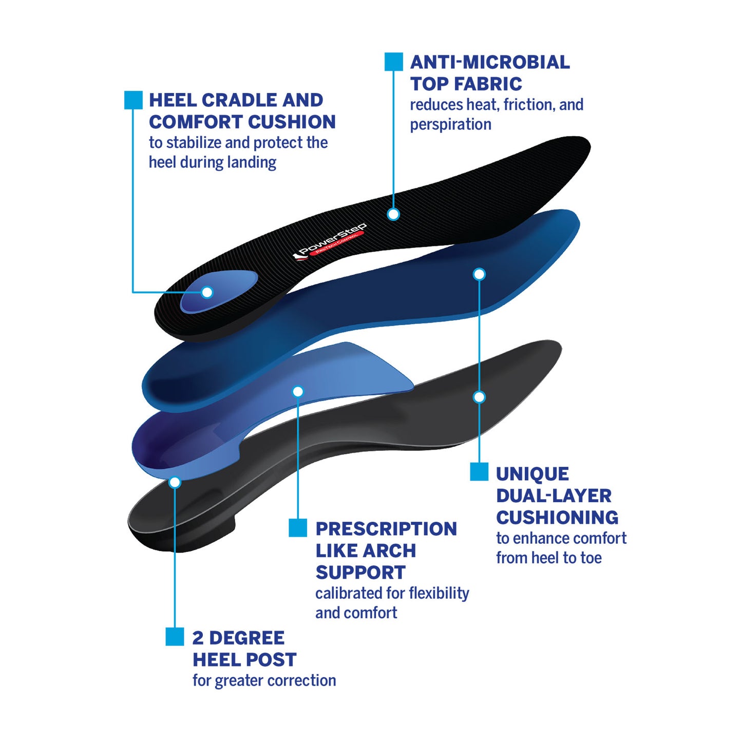 PowerStep ProTech Control Full Length Insoles