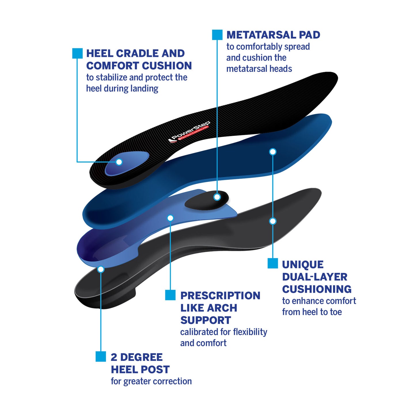 PowerStep ProTech Control Met Insoles