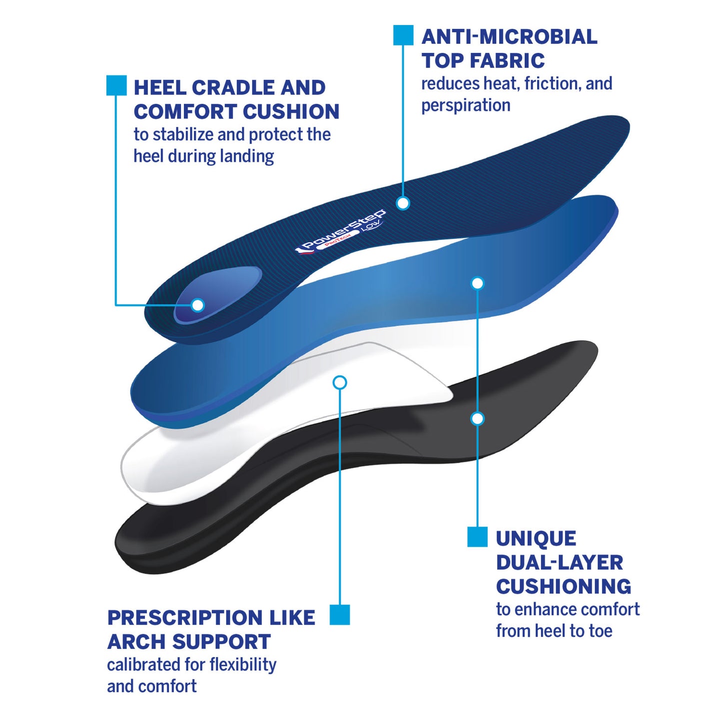 PowerStep ProTech Low Arch Insoles