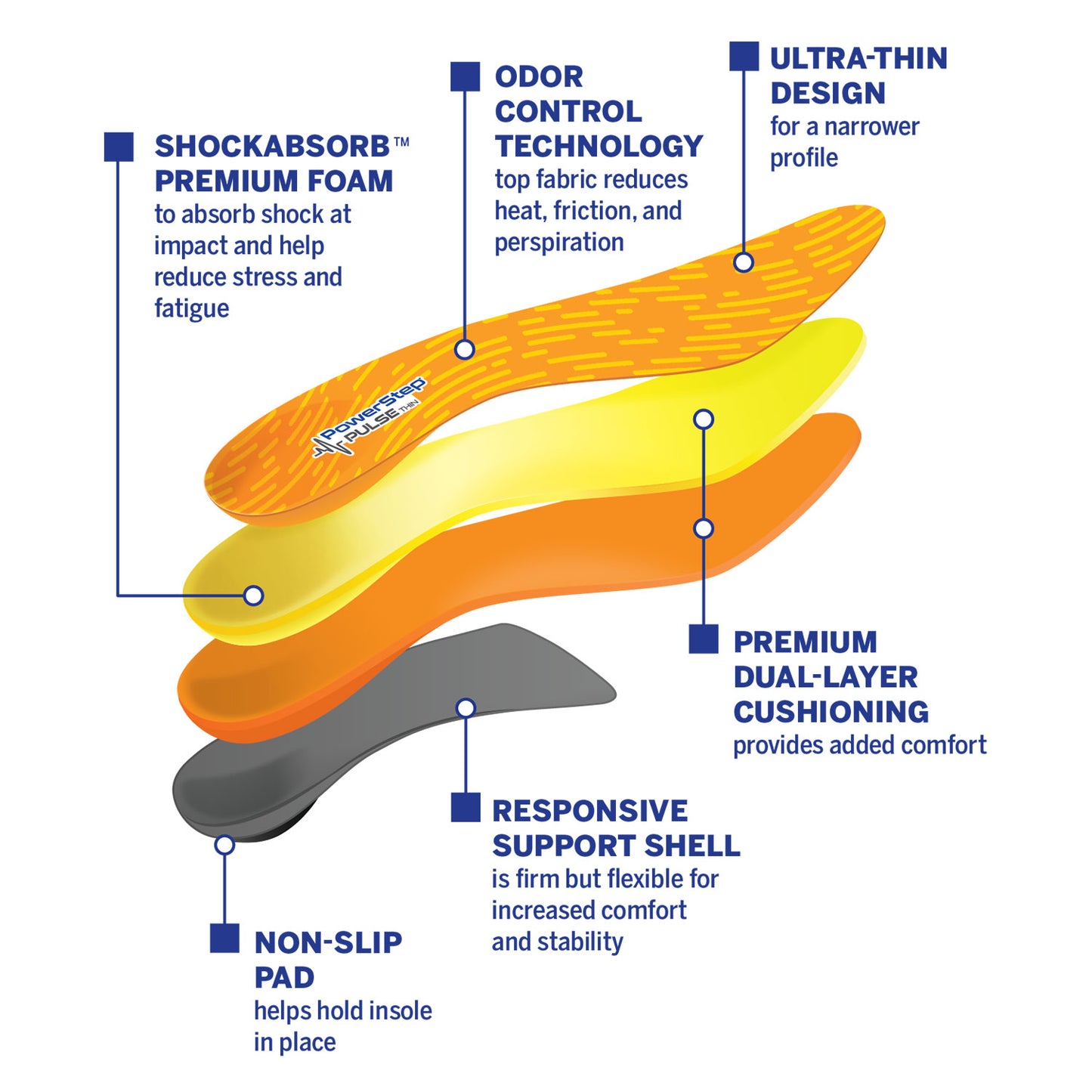 PowerStep PULSE Thin Insoles