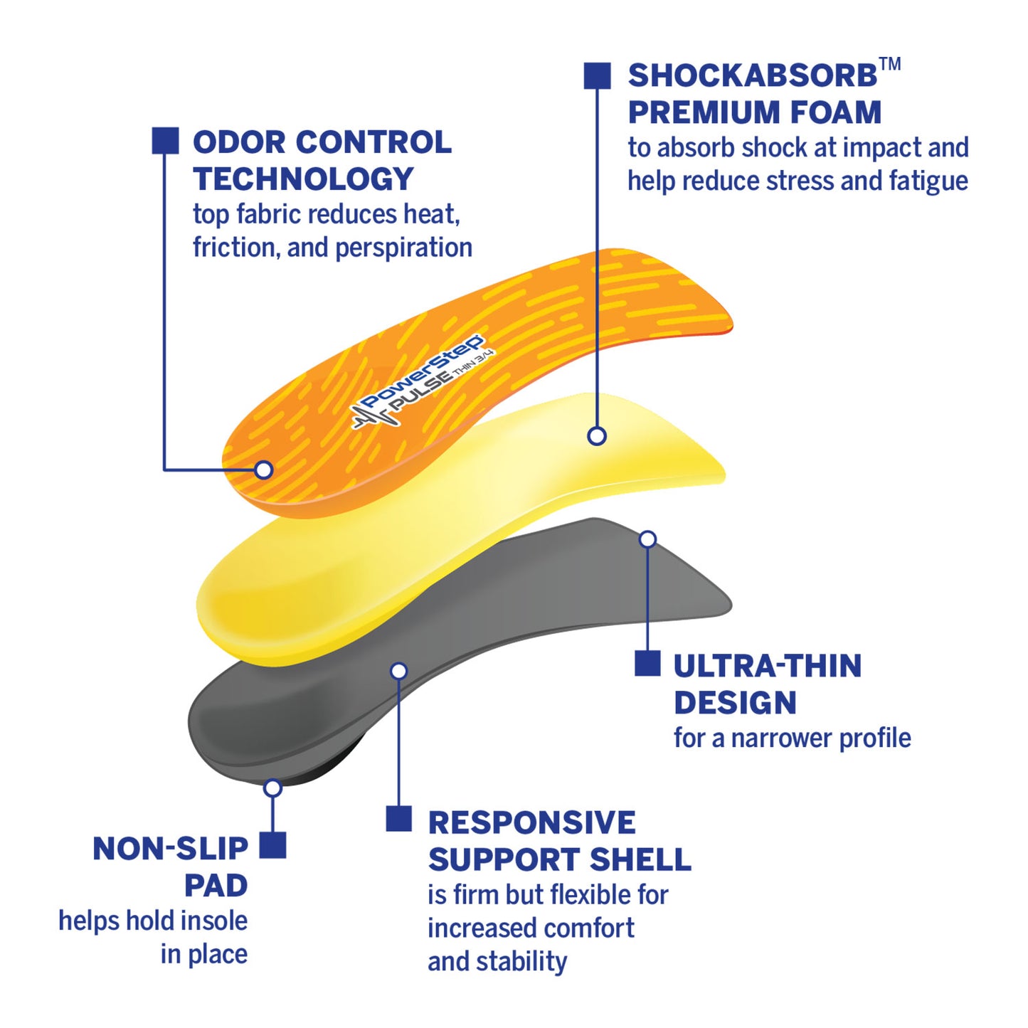 PowerStep PULSE 3/4 Insoles