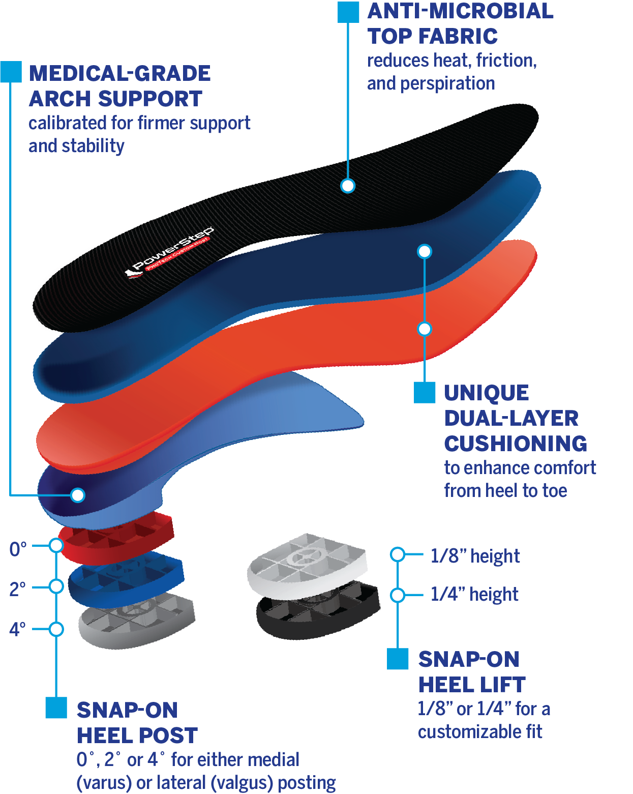 PowerStep ProTech CustomPost Insoles