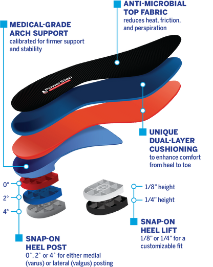 PowerStep ProTech CustomPost Insoles