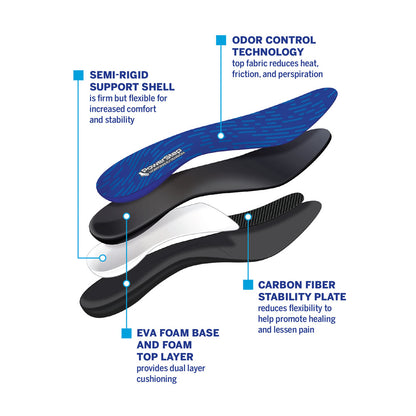 PowerStep Morton’s Extension Insoles