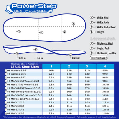 PowerStep Heat Moldable Insoles
