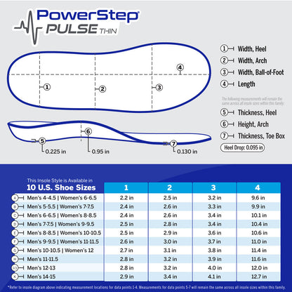 PowerStep PULSE Thin Insoles