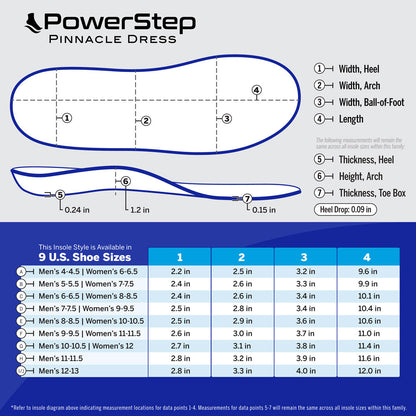PowerStep Pinnacle Dress Insoles