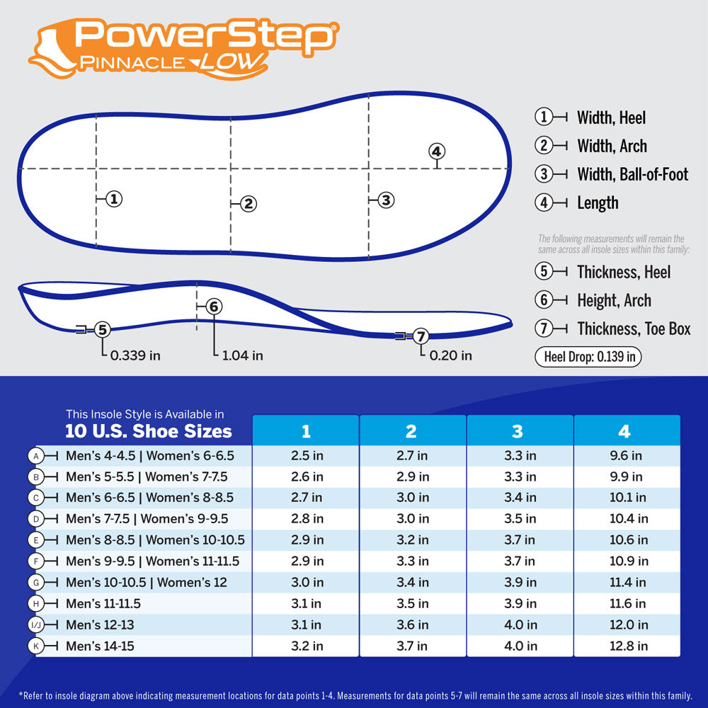 PowerStep Pinnacle Low Insoles