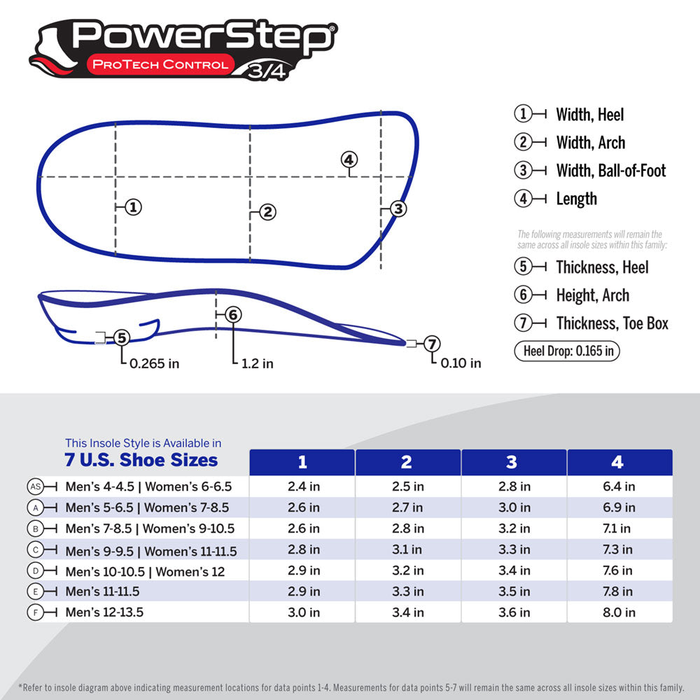 PowerStep ProTech Control 3/4 Insoles