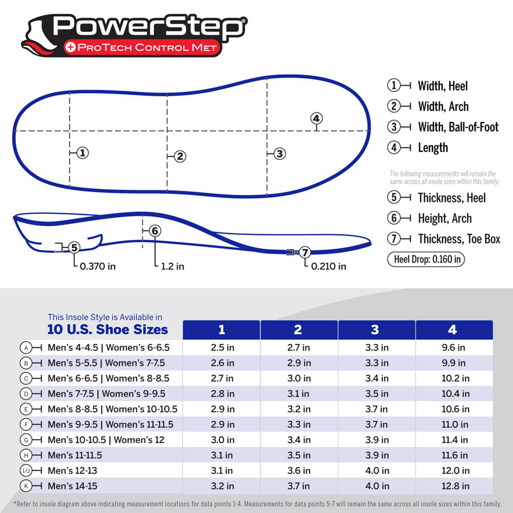 PowerStep ProTech Control Met Insoles