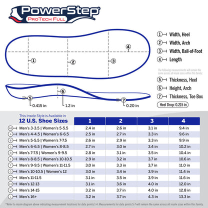 PowerStep ProTech Full Length Insoles