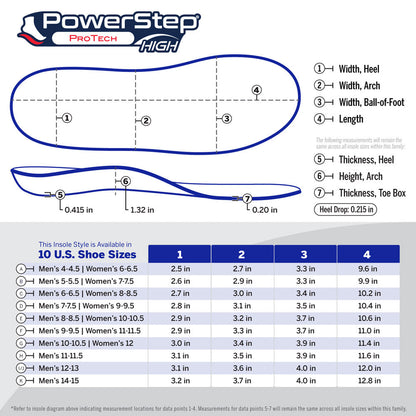 PowerStep ProTech High Arch Insoles