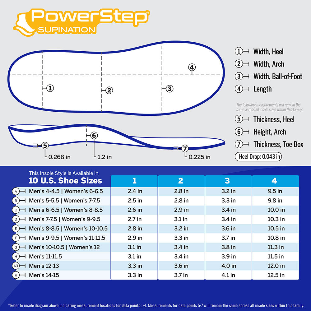 PowerStep Supination Insoles