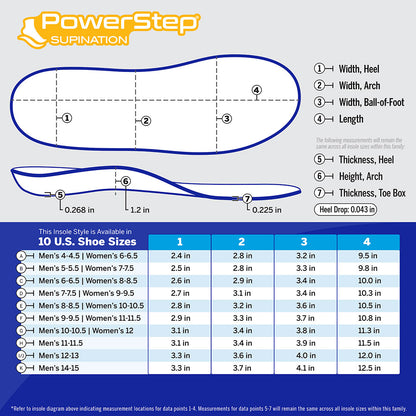PowerStep Supination Insoles