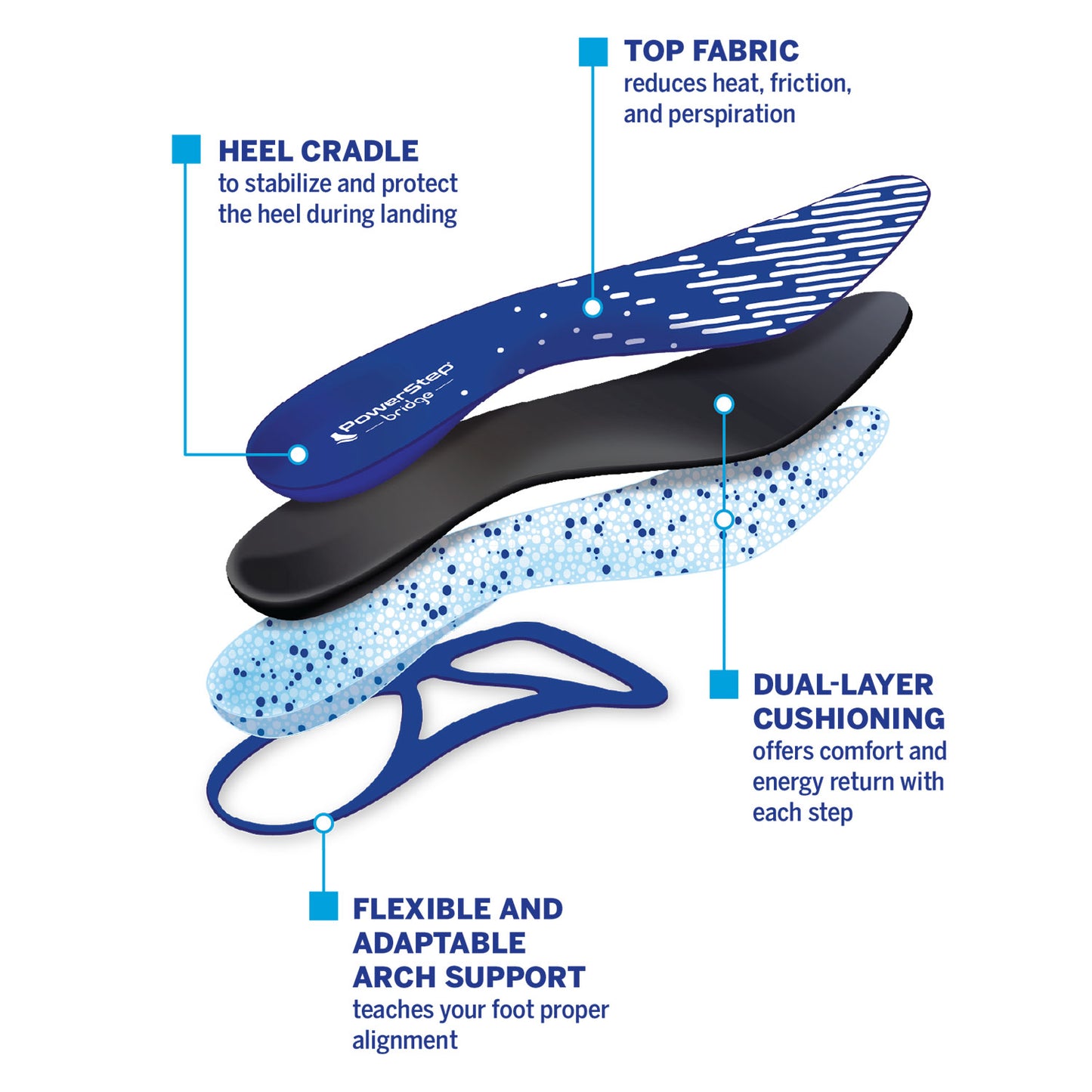 PowerStep bridge Insoles
