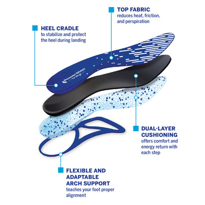 PowerStep bridge Insoles
