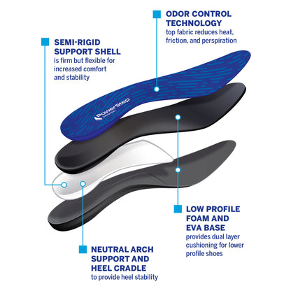 PowerStep Original Insoles