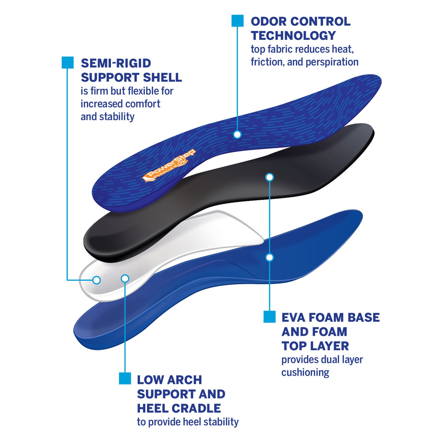 PowerStep Pinnacle Low Insoles