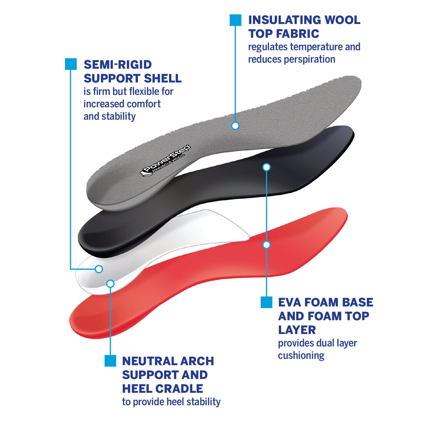 PowerStep Pinnacle Wool Insoles