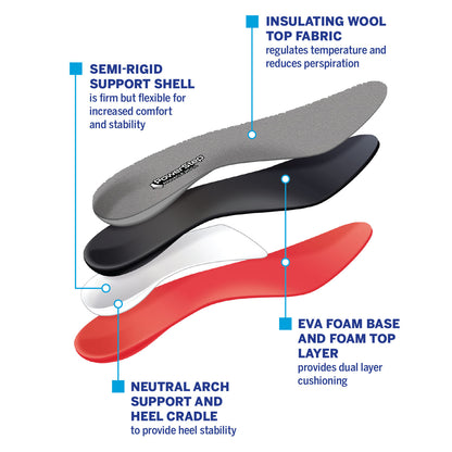 PowerStep Pinnacle Wool Insoles