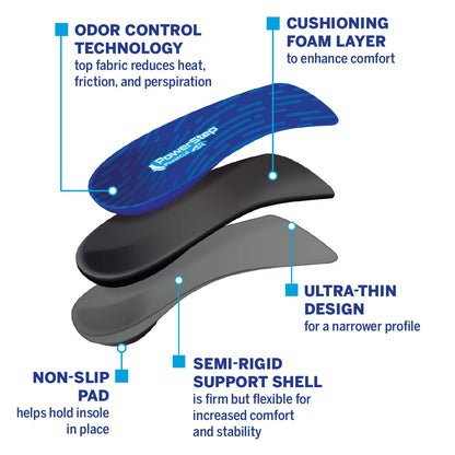 PowerStep Pinnacle 3/4 Insoles