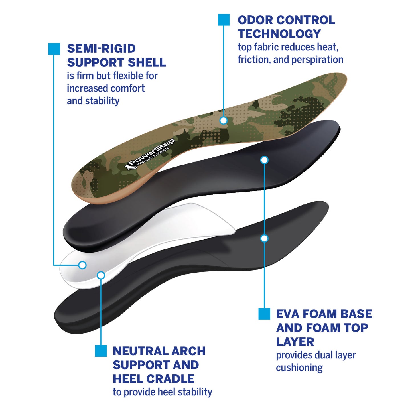 PowerStep Pinnacle Hiker Insoles