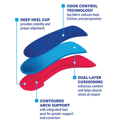 PowerStep Pinnacle Junior 3/4 Insoles