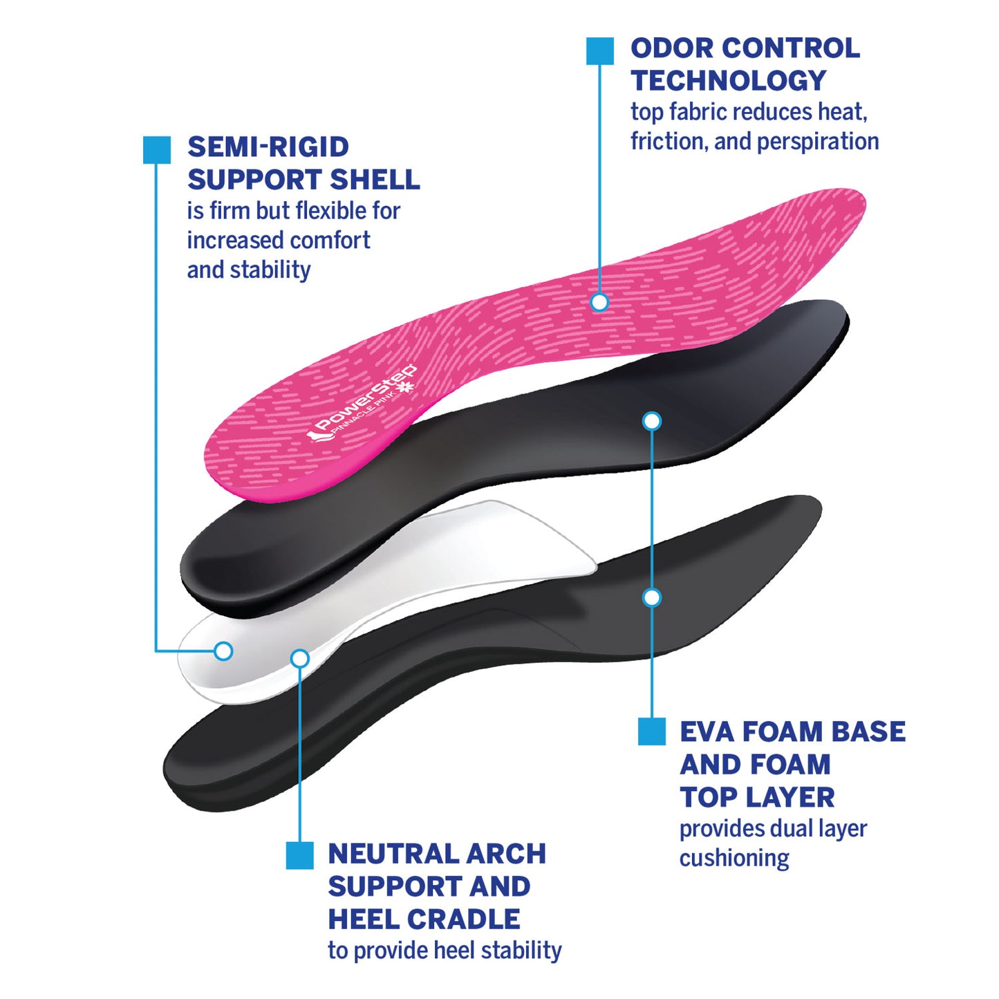 PowerStep Pinnacle Pink Insoles