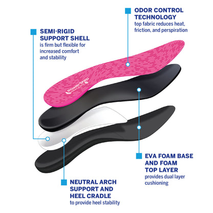 PowerStep Pinnacle Pink Insoles